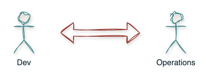 DevOps