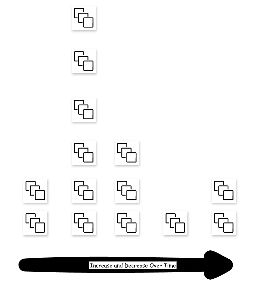 Elasticity