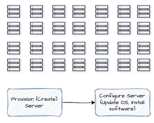 Infrastructure as Code