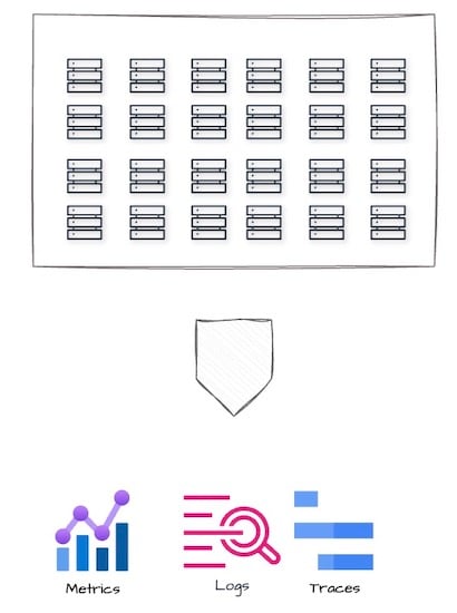 Observability