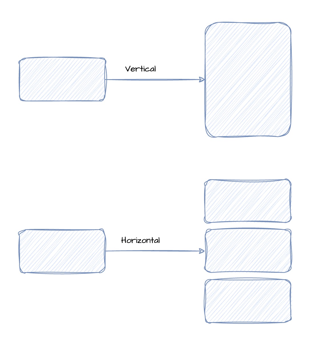 Scaling Types