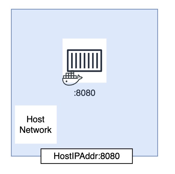 Docker Host Network