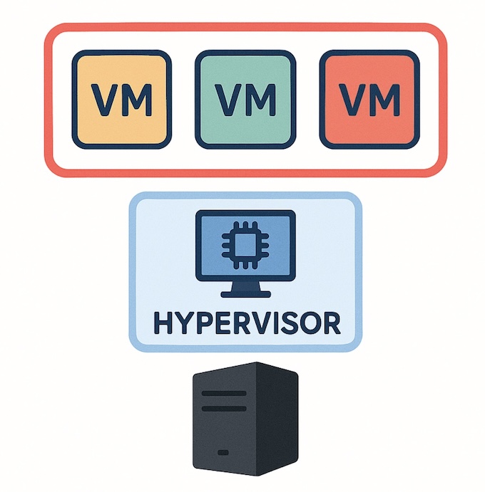 Virtual Machine Architecture