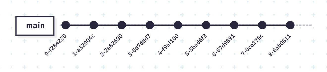 Terraform State