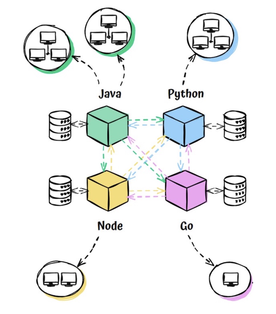 Microservices